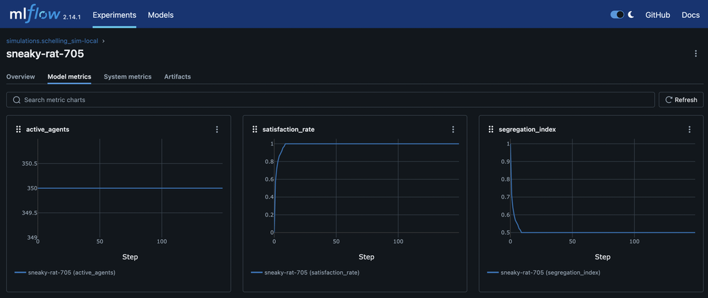MLFlow Metrics